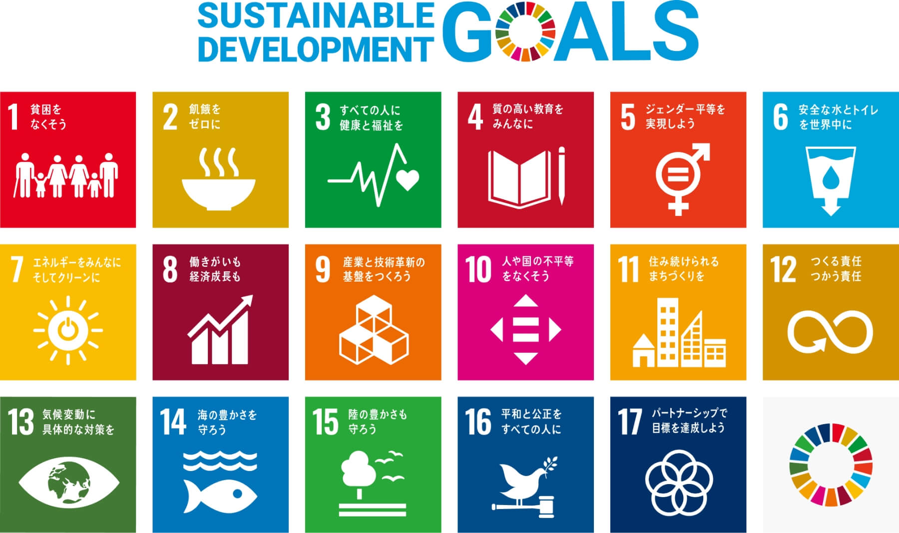 SUSTAINABLE DEVEKOPMENT GOALS