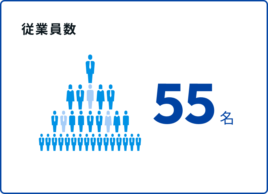 従業員数
