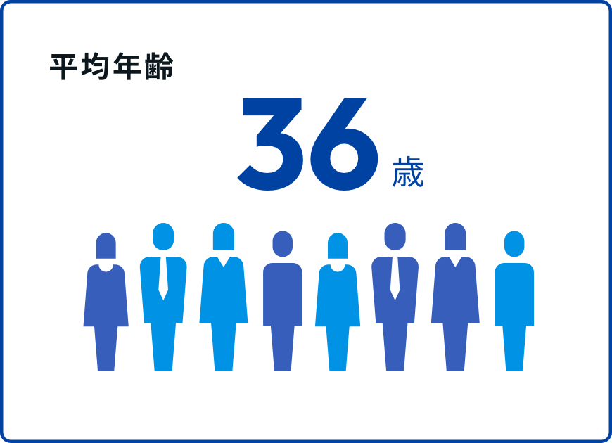 平均年齢