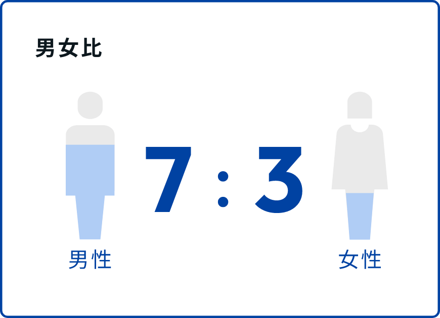 男女比