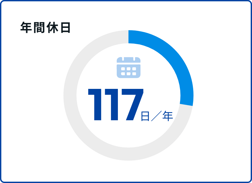 年間休日